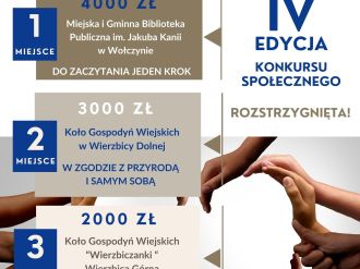 Poznajmy zwycięzców IV Edycji konkursu „Wspólnie z Lesaffre”!